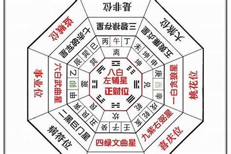 财神爷生日是初五还是初六