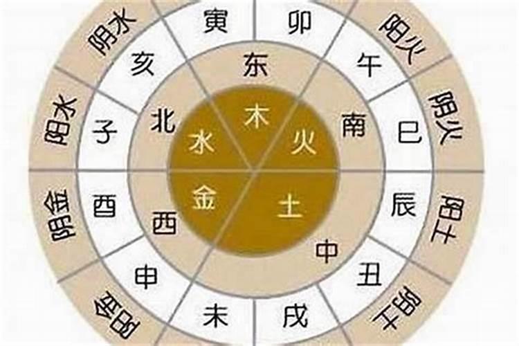 男鼠女虎属相婚配好吗