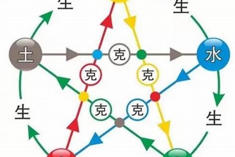 怎么算是八字不合 八字不合指哪里不合
