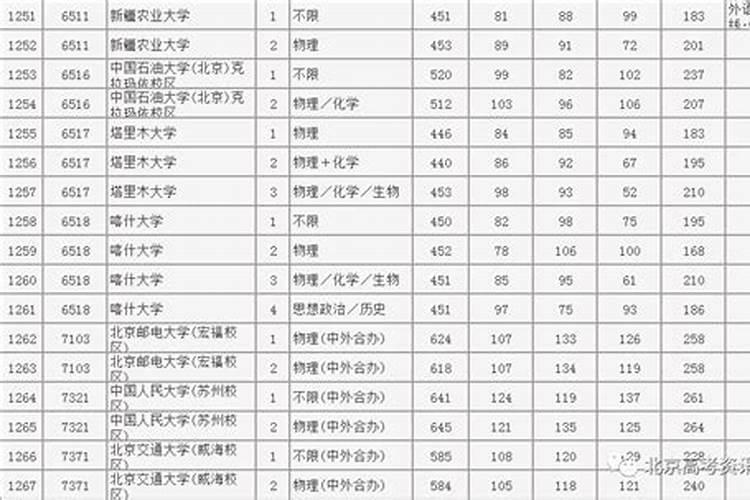 全国大学录取分数线表在哪里可以查看？