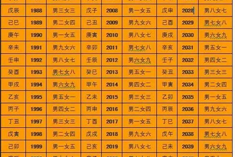 古老生辰八字婚配表古老的五行婚配