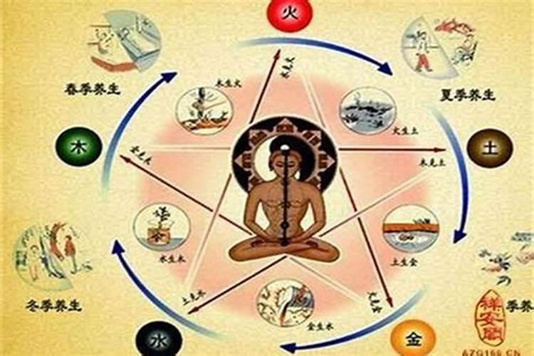 “三月十五”指那十二生肖？