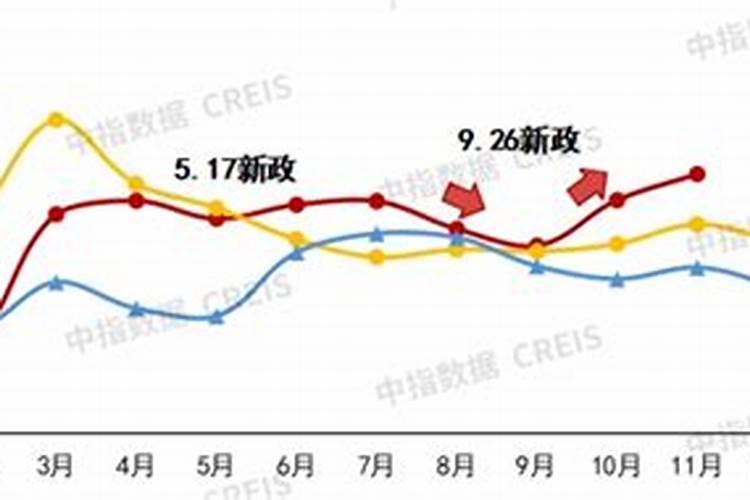 2025年运势及运程