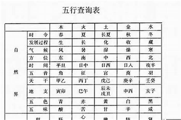 冬至的来历和风俗 南北方不同的传统风俗