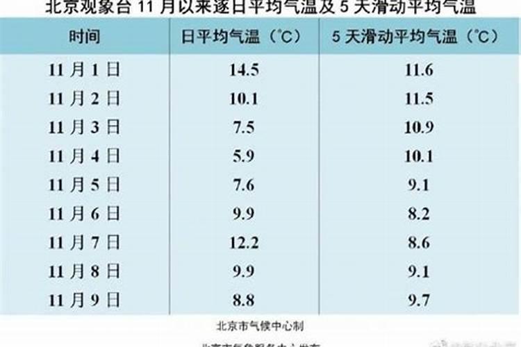 冬至日是哪天
