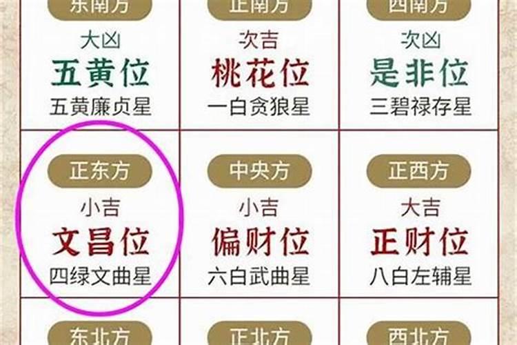 文昌位在家里哪个位置