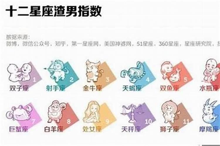 非常花心,一看就很靠不住的四大星座男是什么？