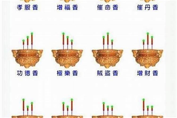 今天财神位置在哪个方向