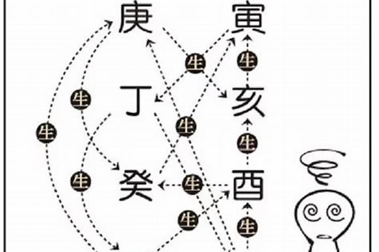 属马的人今年运势如何？
