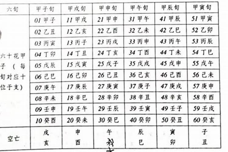 八字里空亡是什么意思？