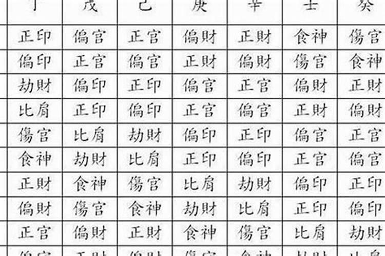 八字与大运之间的关系,大运与八字相合
