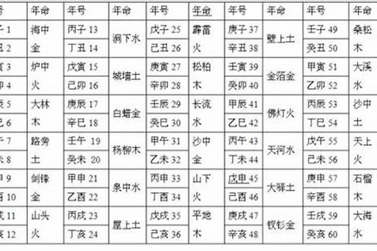 八字算命:四柱纳音哪个蕞重要