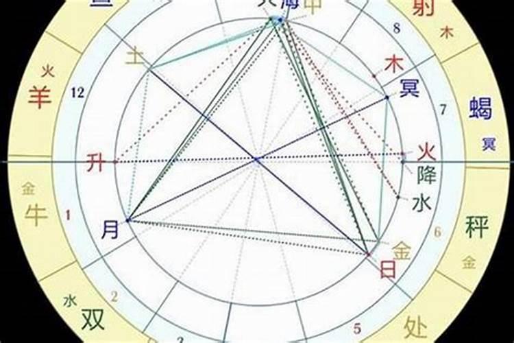 茅山道院科仪法事价格表？