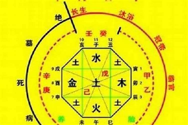 冬在尾是什么意思