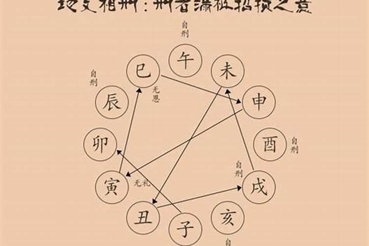 大运比劫合官是什么意思,身弱走官杀大运