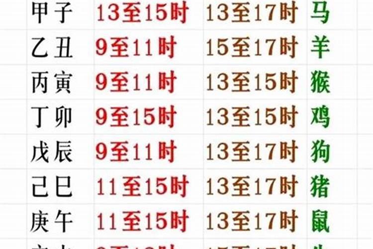 润4月的年份有哪些