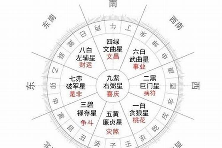 生命灵数:农历生日看你今生的姻缘？
