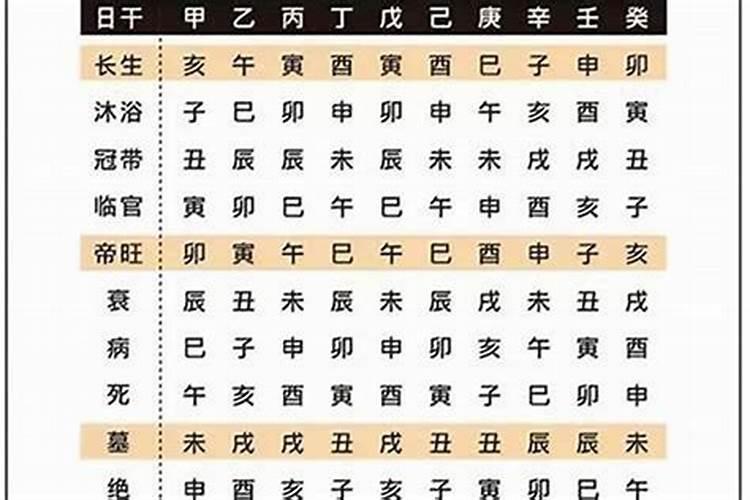 八字怎么算出来的