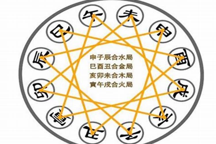 2022年属猴人的全年运势