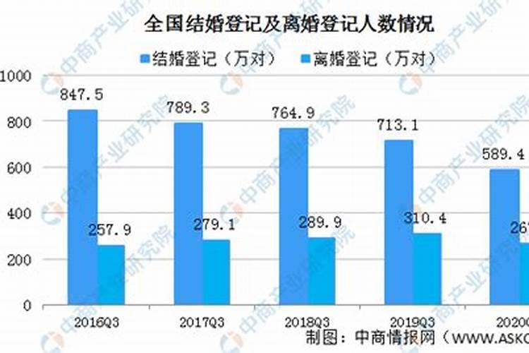 日本政治家西乡隆盛的复杂情史:西乡隆盛的三段婚姻