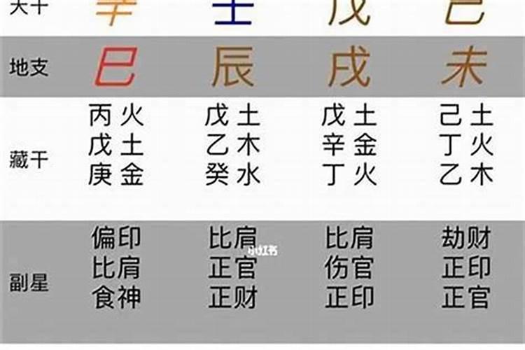 批八字是什么意思