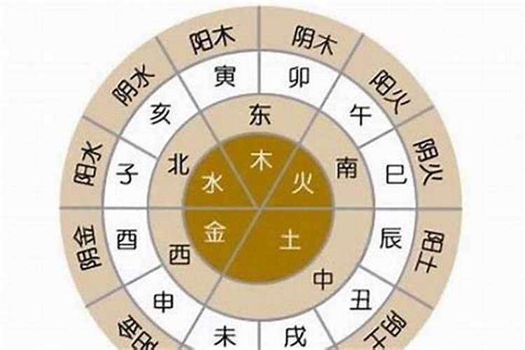 结婚用的生辰八字怎么写