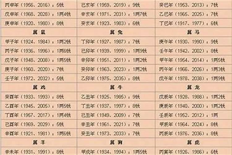 瑜伽教练培训费是多少