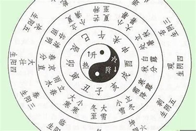 我男朋友的生日是1984年3月15日凌晨3点15分(阳历)请教高人他的命运如...