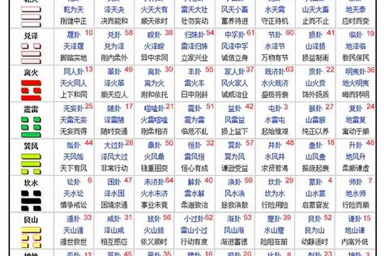 易经里1367代表什么