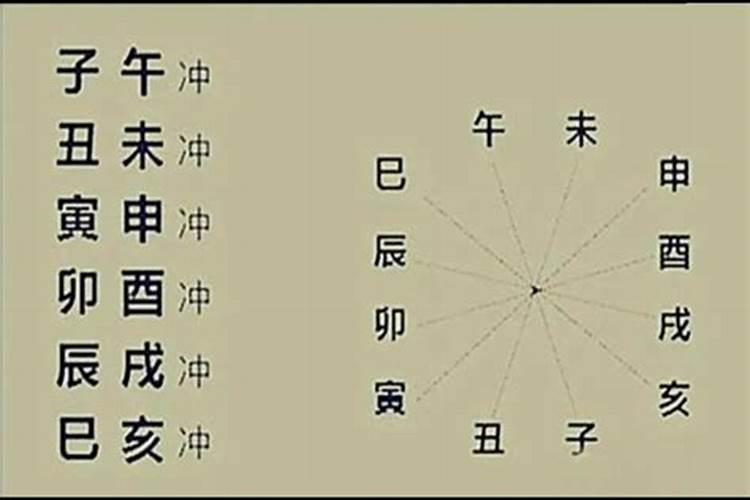奇门遁甲合婚准不准