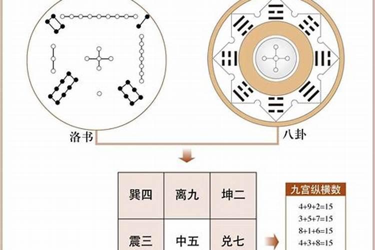 东四命和西四命婚配表 解析东四命西四命的计算方法
