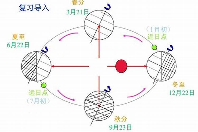 男属土女属火婚姻属配 男属土女属火相克吗