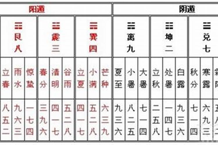 九零年阳历八月十五农历是哪一天？