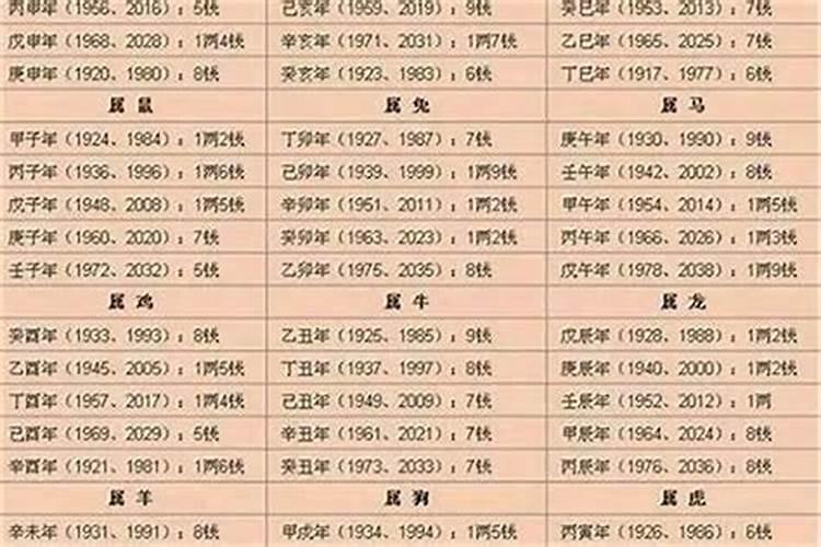 几两几钱算命表