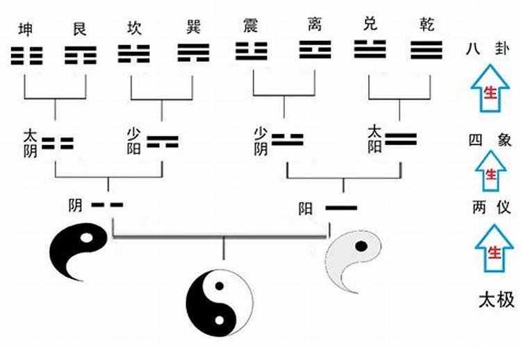 堕胎的果报和化解方法