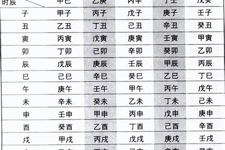 专业探讨:南半球出生的八字如何排盘？(高手请进)