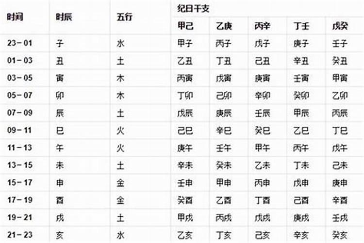 算命 生辰八字农历