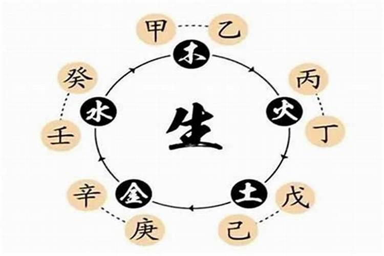 谁知道农历/老黄历中财神的方位是怎么算的？