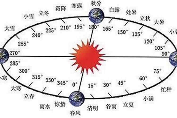 童子命什么意思 佛教为何说童子命好