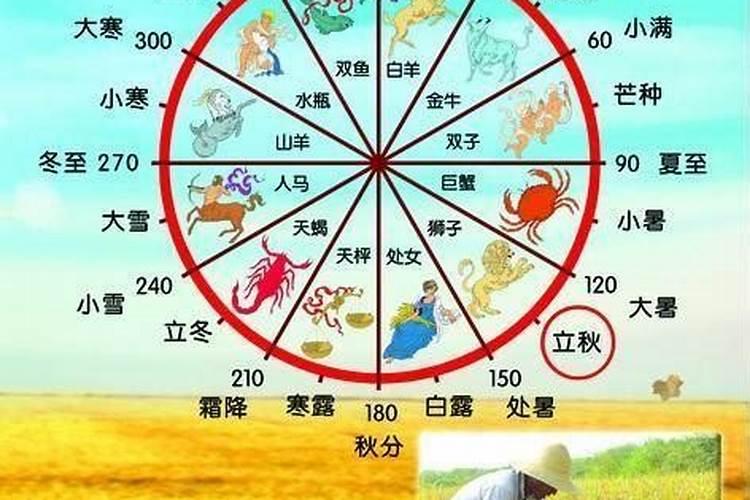袁天罡称骨算命