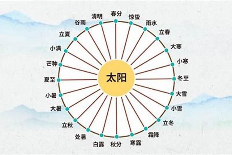 古代婚配首先匹配八字,请问八字都指些什么呀？