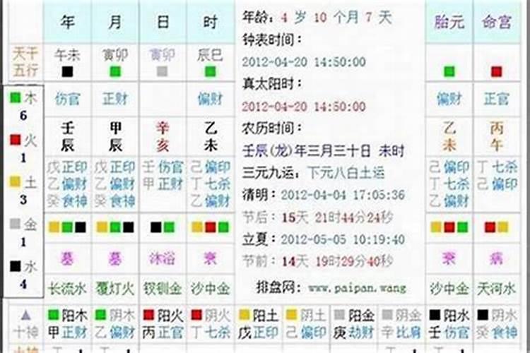 生辰八字出生时间忘了,怎么根据出生时间算生辰八字