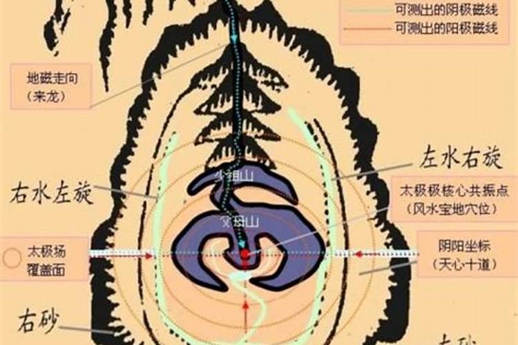 磁场太弱,导致运势不顺。