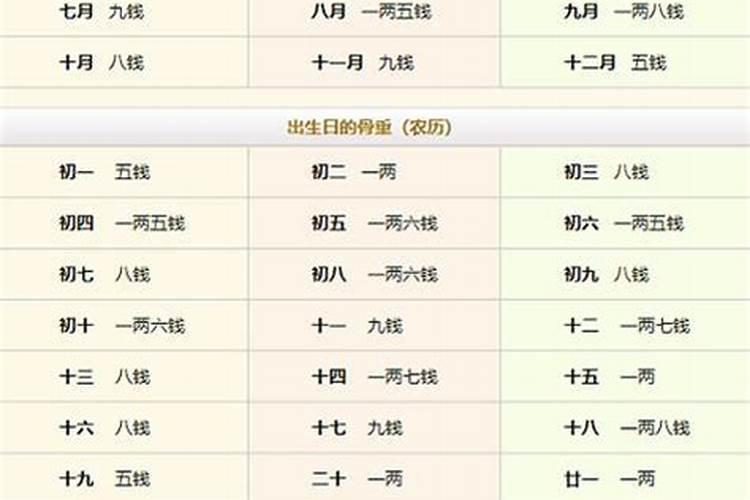 生辰八字斤两测命男女