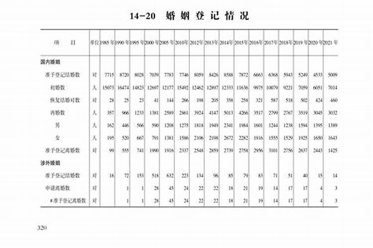 2000年出生本命年是哪年