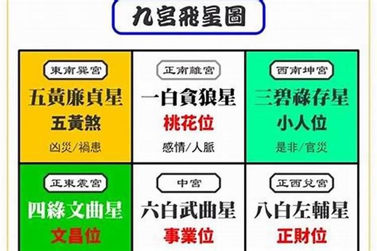 风水中的“桃花位”的位置怎么找