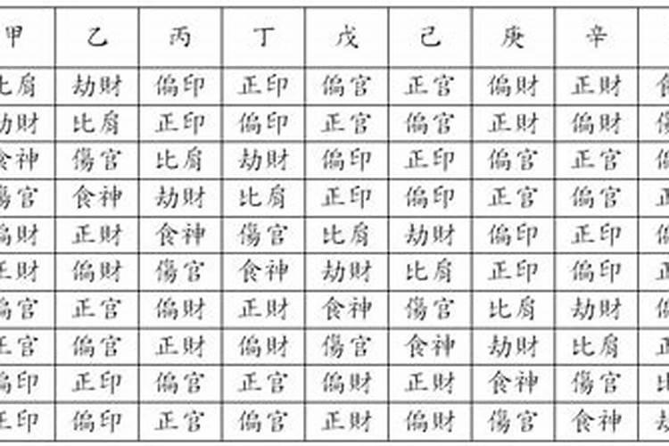 清明节拜神需要准备什么