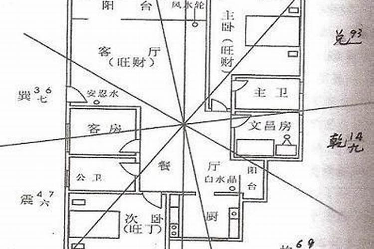 文昌位在家中哪个房间