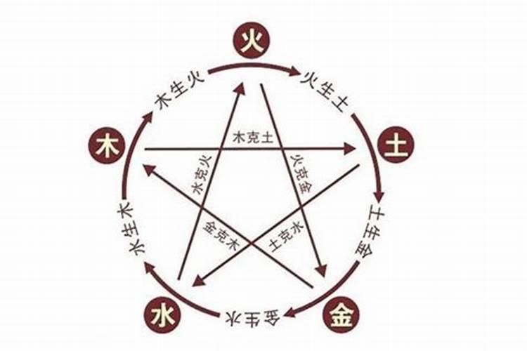 土命和水命的人合不合