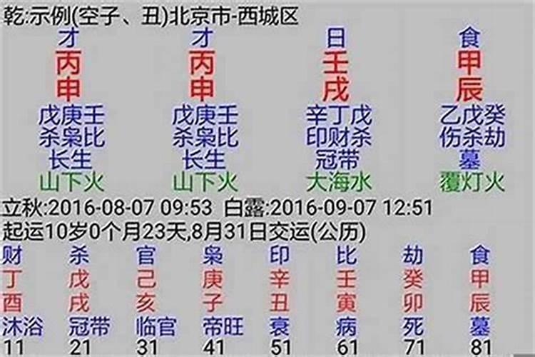 2024年属猴冲太岁买车还是楼好 运势解析